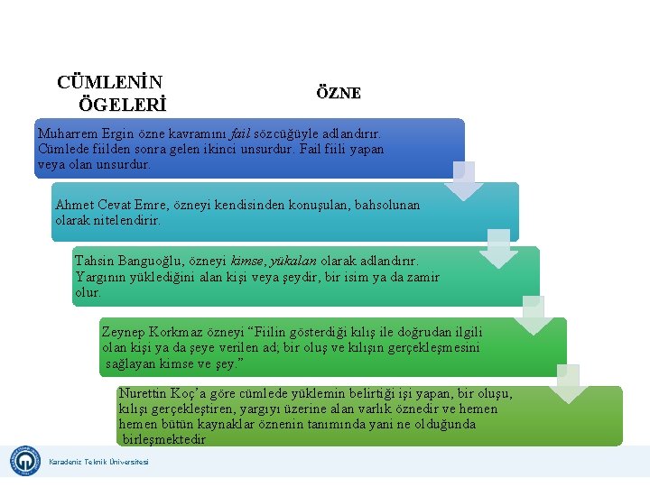 CÜMLENİN ÖGELERİ ÖZNE Muharrem Ergin özne kavramını fail sözcüğüyle adlandırır. Cümlede fiilden sonra gelen CÜMLENİN ÖGELERİ ÖZNE Muharrem Ergin özne kavramını fail sözcüğüyle adlandırır. Cümlede fiilden sonra gelen