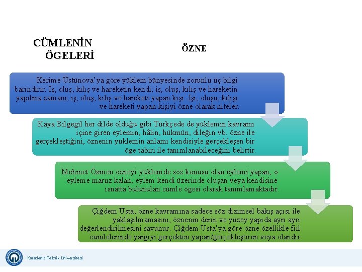 CÜMLENİN ÖGELERİ ÖZNE Kerime Üstünova’ya göre yüklem bünyesinde zorunlu üç bilgi barındırır. İş, oluş, CÜMLENİN ÖGELERİ ÖZNE Kerime Üstünova’ya göre yüklem bünyesinde zorunlu üç bilgi barındırır. İş, oluş,