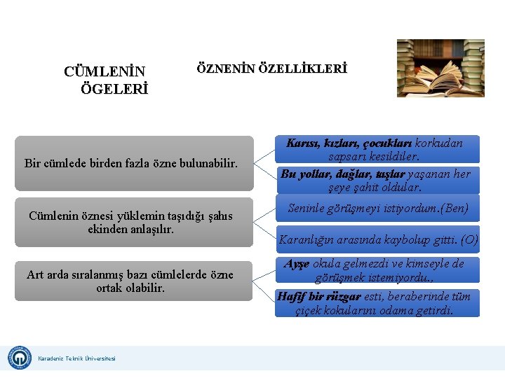 CÜMLENİN ÖGELERİ ÖZNENİN ÖZELLİKLERİ Bir cümlede birden fazla özne bulunabilir. Cümlenin öznesi yüklemin taşıdığı CÜMLENİN ÖGELERİ ÖZNENİN ÖZELLİKLERİ Bir cümlede birden fazla özne bulunabilir. Cümlenin öznesi yüklemin taşıdığı