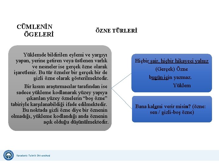 CÜMLENİN ÖGELERİ ÖZNE TÜRLERİ Yüklemde bildirilen eylemi ve yargıyı yapan, yerine getiren veya üstlenen CÜMLENİN ÖGELERİ ÖZNE TÜRLERİ Yüklemde bildirilen eylemi ve yargıyı yapan, yerine getiren veya üstlenen