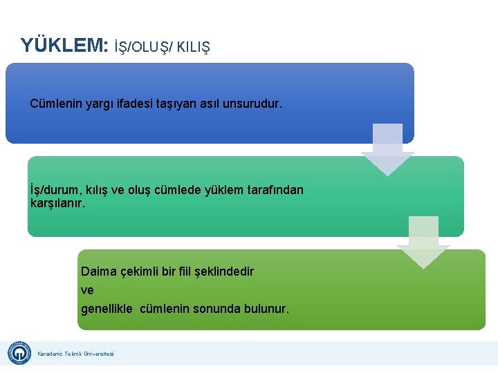 YÜKLEM: İŞ/OLUŞ/ KILIŞ Cümlenin yargı ifadesi taşıyan asıl unsurudur. İş/durum, kılış ve oluş cümlede YÜKLEM: İŞ/OLUŞ/ KILIŞ Cümlenin yargı ifadesi taşıyan asıl unsurudur. İş/durum, kılış ve oluş cümlede