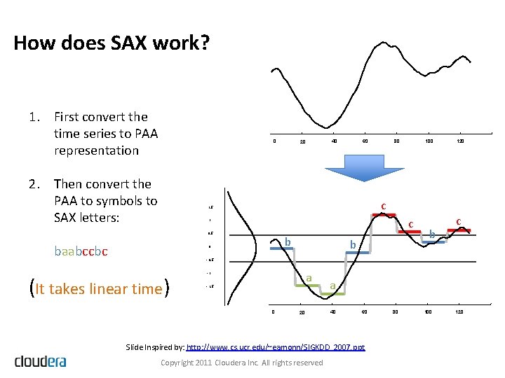 How does SAX work? 1. First convert the time series to PAA representation 0