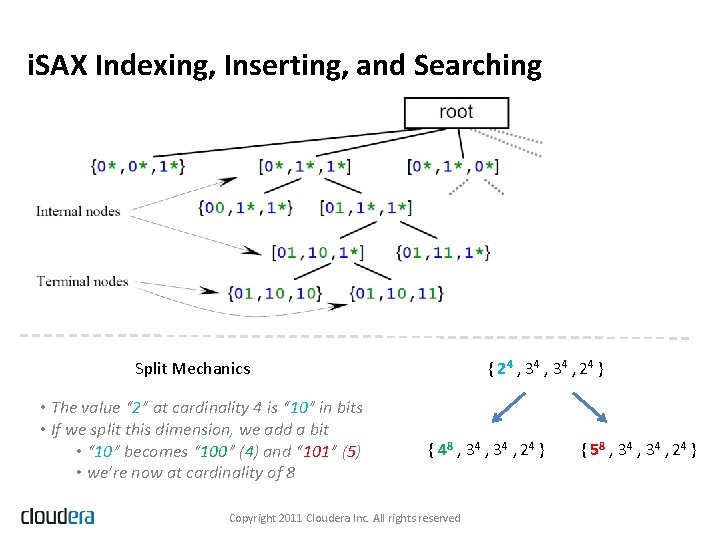 i. SAX Indexing, Inserting, and Searching Split Mechanics • The value “ 2” at