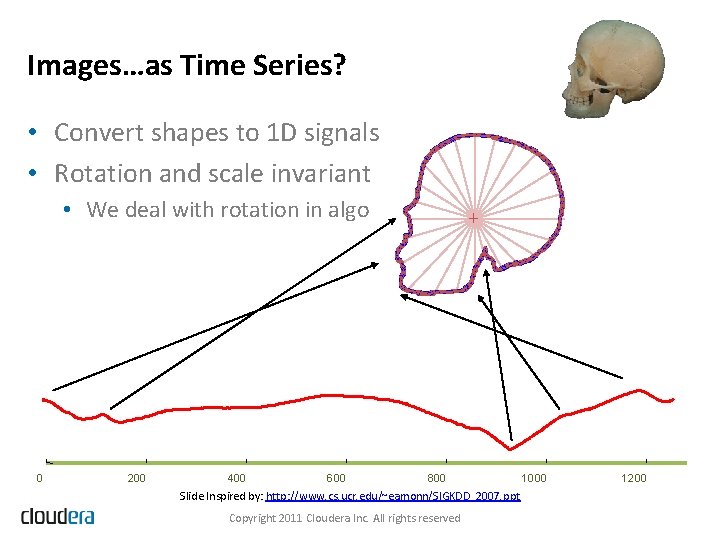 Images…as Time Series? • Convert shapes to 1 D signals • Rotation and scale