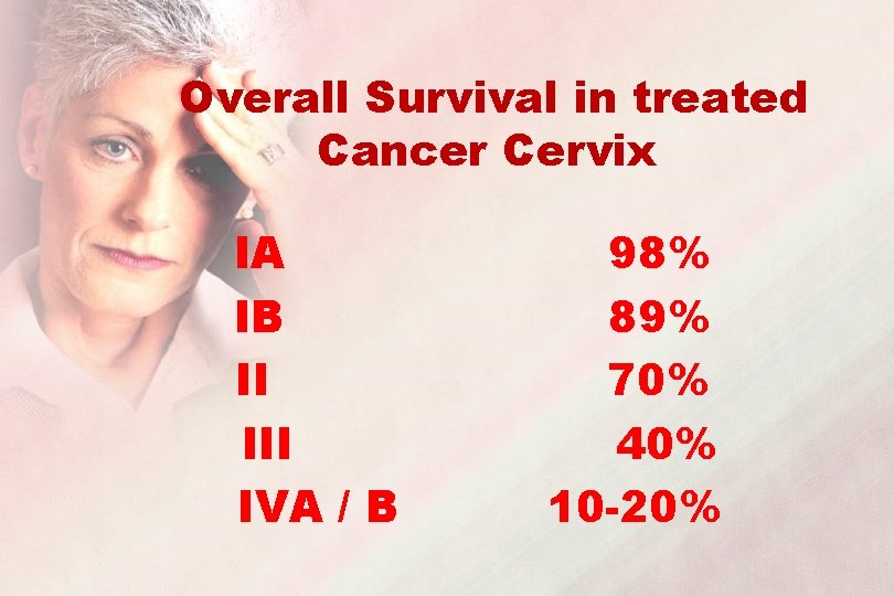 Overall Survival in treated Cancer Cervix IA IB II IVA / B 98% 89%