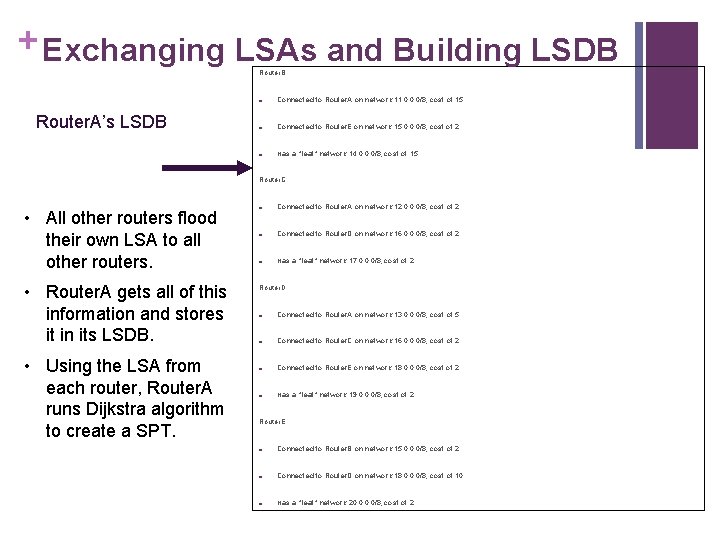 + Exchanging LSAs and Building LSDB Router. B: Router. A’s LSDB ■ Connected to