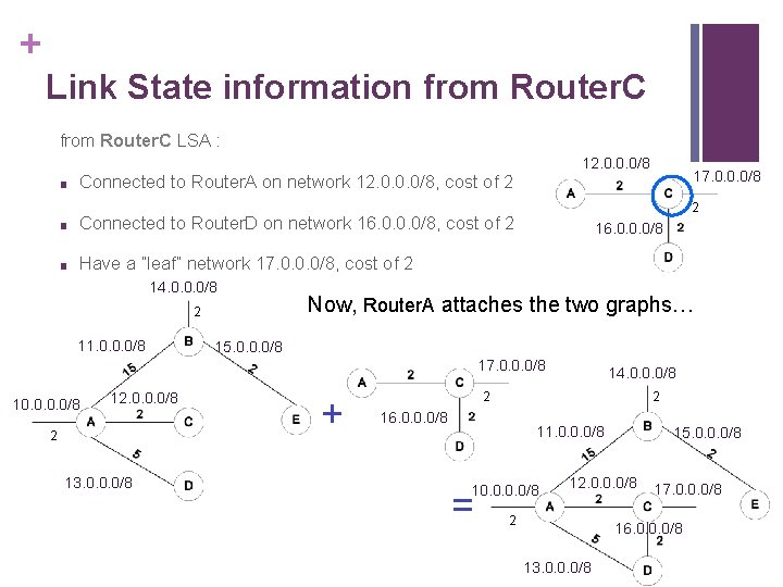 + Link State information from Router. C LSA : ■ 12. 0. 0. 0/8