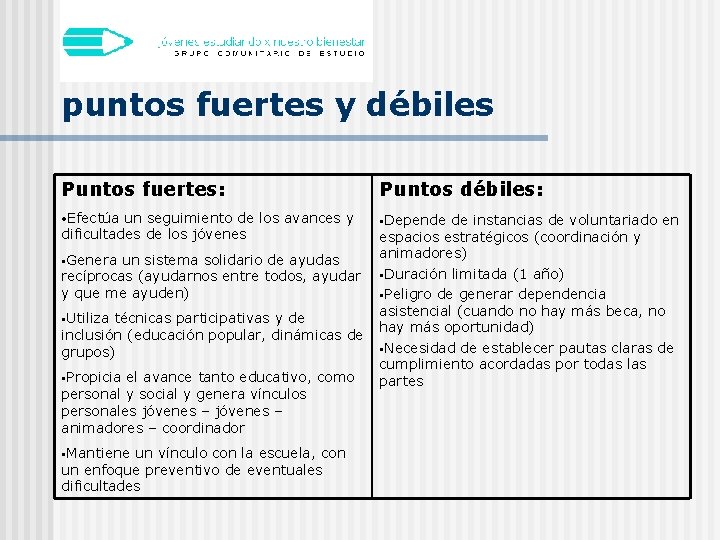 puntos fuertes y débiles Puntos fuertes: Puntos débiles: • Efectúa §Depende un seguimiento de