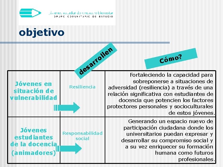 objetivo ro n e ll r a s de Jóvenes en situación de vulnerabilidad