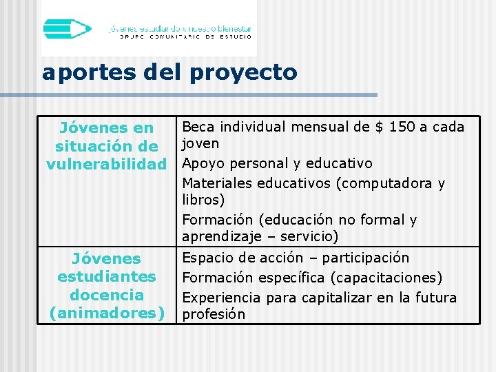 aportes del proyecto Beca individual mensual de $ 150 a cada Jóvenes en joven