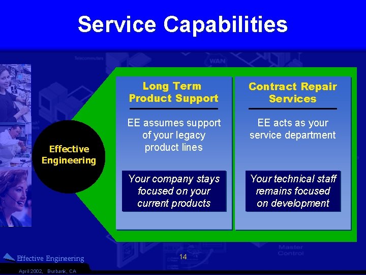 Service Capabilities Effective Engineering April 2002, Burbank, CA Long Term Product Support Contract Repair