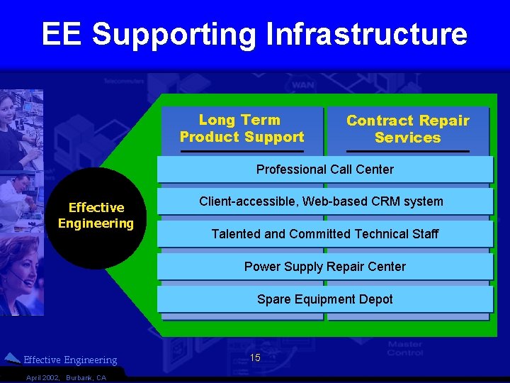 EE Supporting Infrastructure Long Term Product Support Contract Repair Services Professional Call Center Effective