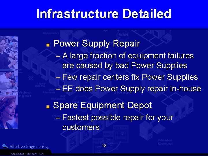 Infrastructure Detailed Power Supply Repair – A large fraction of equipment failures are caused