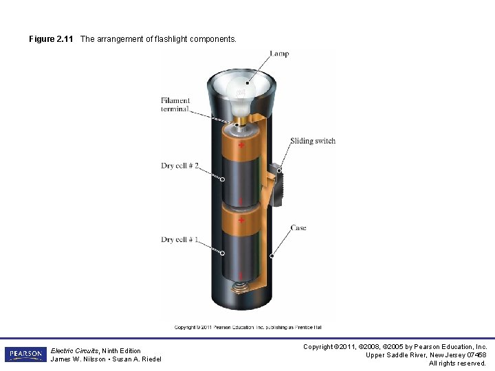 Figure 2. 11 The arrangement of flashlight components. Electric Circuits, Ninth Edition James W. Figure 2. 11 The arrangement of flashlight components. Electric Circuits, Ninth Edition James W.