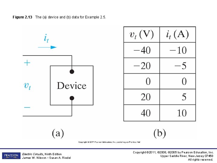 Figure 2. 13 The (a) device and (b) data for Example 2. 5. Electric Figure 2. 13 The (a) device and (b) data for Example 2. 5. Electric