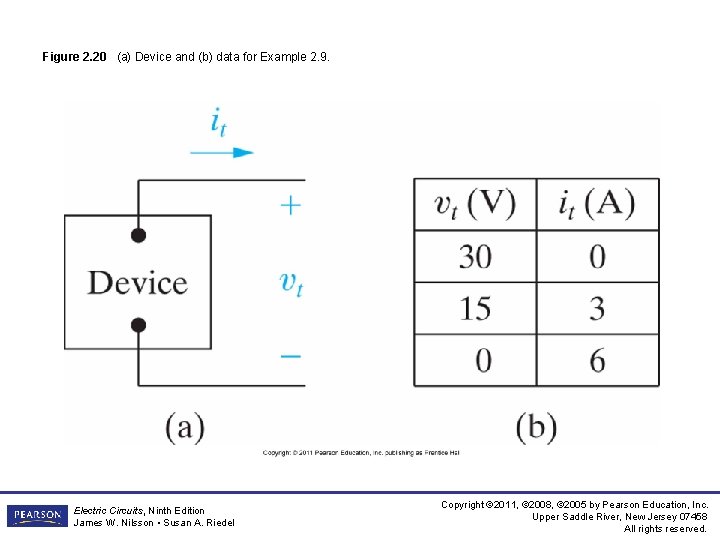 Figure 2. 20 (a) Device and (b) data for Example 2. 9. Electric Circuits, Figure 2. 20 (a) Device and (b) data for Example 2. 9. Electric Circuits,