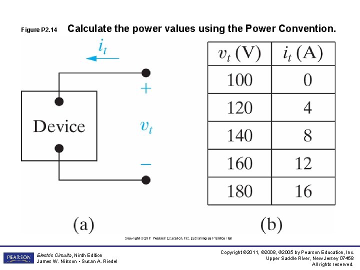 Figure P 2. 14 Calculate the power values using the Power Convention. Electric Circuits, Figure P 2. 14 Calculate the power values using the Power Convention. Electric Circuits,