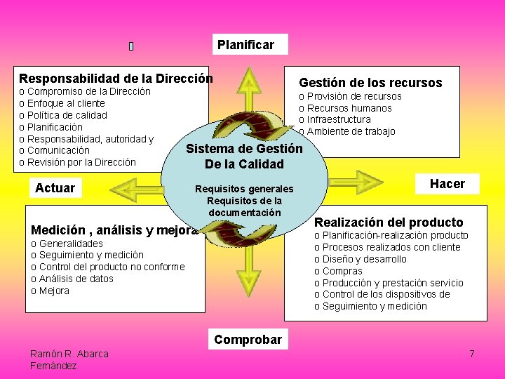 Planificar Responsabilidad de la Dirección o Compromiso de la Dirección o Enfoque al cliente