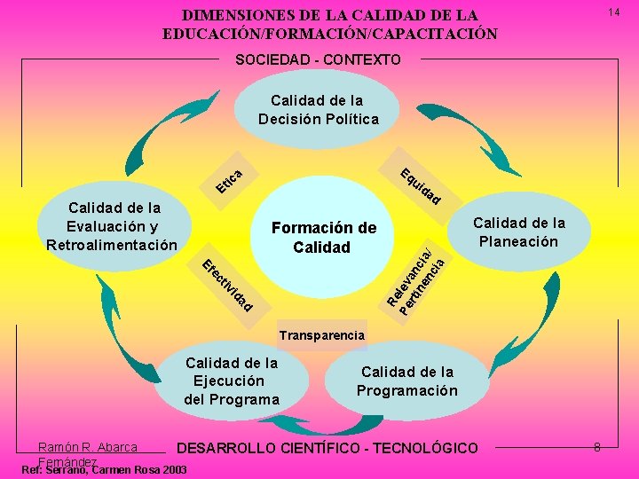 DIMENSIONES DE LA CALIDAD DE LA EDUCACIÓN/FORMACIÓN/CAPACITACIÓN 14 SOCIEDAD - CONTEXTO Calidad de la