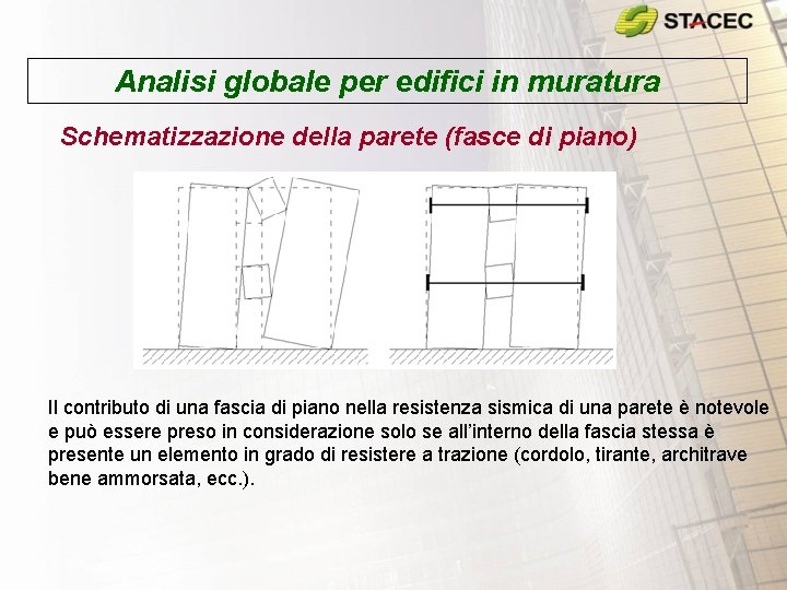 Analisi globale per edifici in muratura Schematizzazione della parete (fasce di piano) Il contributo