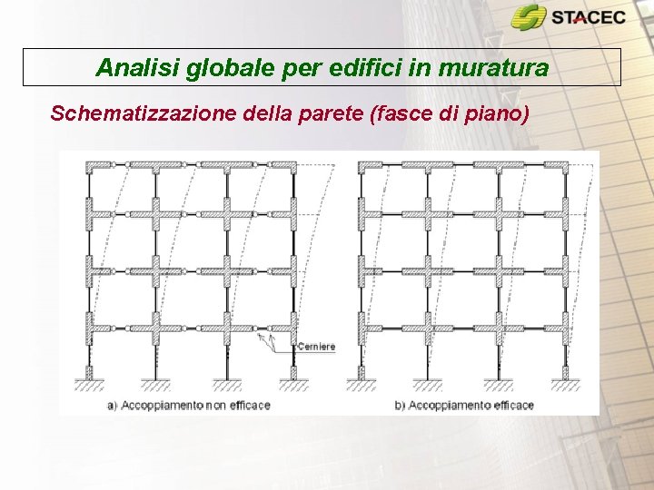 Analisi globale per edifici in muratura Schematizzazione della parete (fasce di piano) 