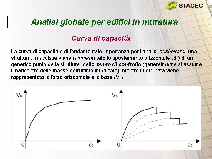 Analisi globale per edifici in muratura Curva di capacità La curva di capacità è