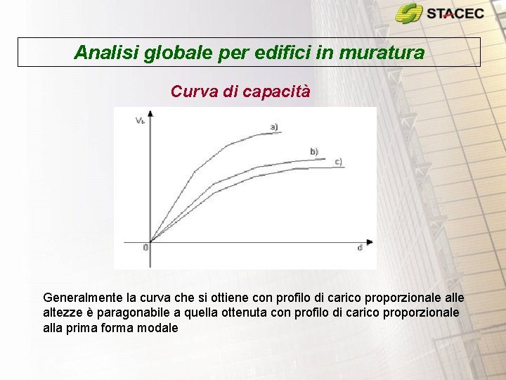 Analisi globale per edifici in muratura Curva di capacità Generalmente la curva che si