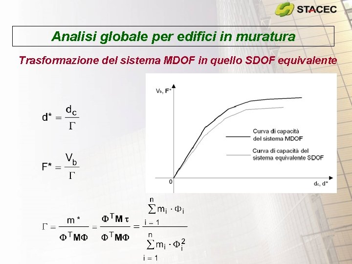 Analisi globale per edifici in muratura Trasformazione del sistema MDOF in quello SDOF equivalente