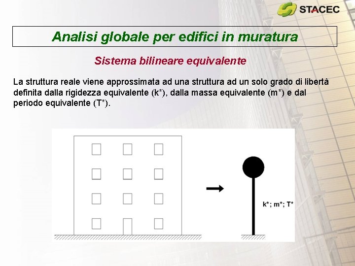 Analisi globale per edifici in muratura Sistema bilineare equivalente La struttura reale viene approssimata