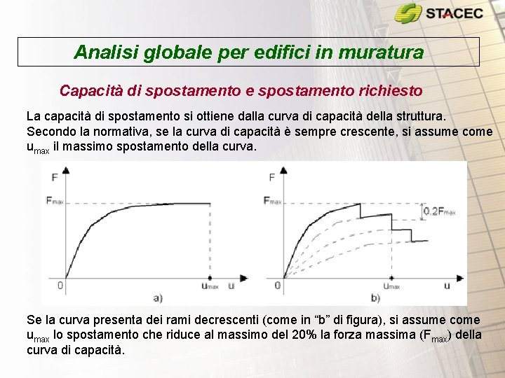 Analisi globale per edifici in muratura Capacità di spostamento e spostamento richiesto La capacità