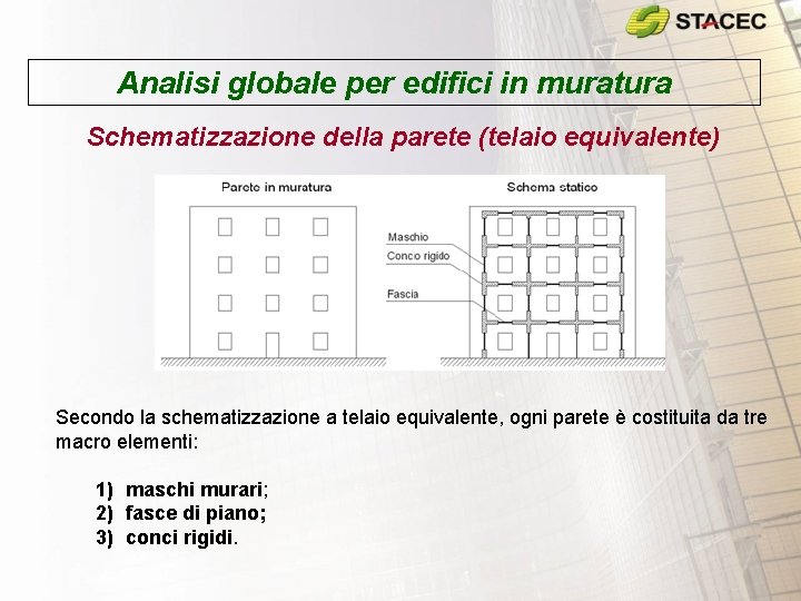 Analisi globale per edifici in muratura Schematizzazione della parete (telaio equivalente) Secondo la schematizzazione