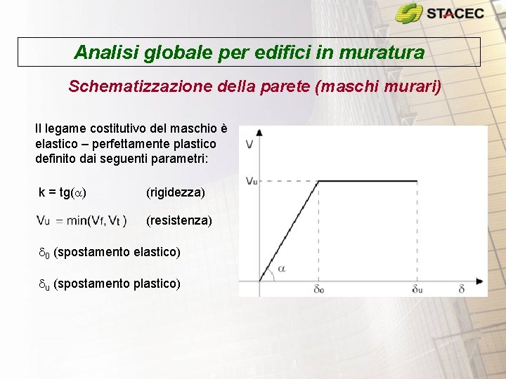 Analisi globale per edifici in muratura Schematizzazione della parete (maschi murari) Il legame costitutivo
