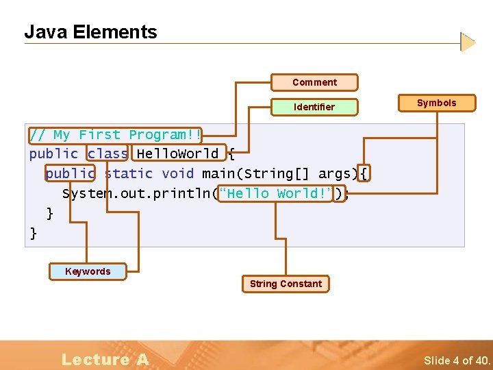 Java Elements Comment Identifier Symbols // My First Program!! public class Hello. World {