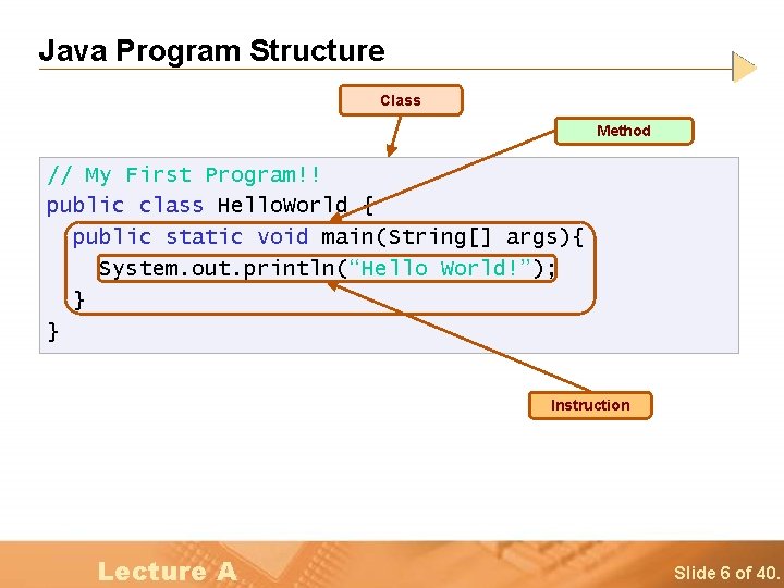 Java Program Structure Class Method // My First Program!! public class Hello. World {