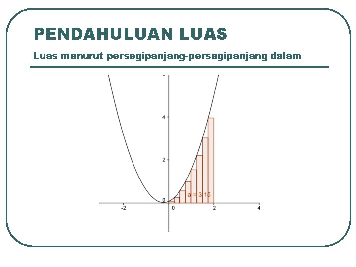 PENDAHULUAN LUAS Luas menurut persegipanjang-persegipanjang dalam 