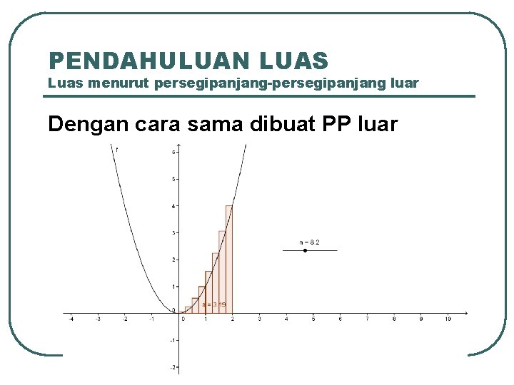 PENDAHULUAN LUAS Luas menurut persegipanjang-persegipanjang luar Dengan cara sama dibuat PP luar 