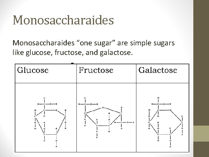 Monosaccharaides “one sugar” are simple sugars like glucose, fructose, and galactose. 