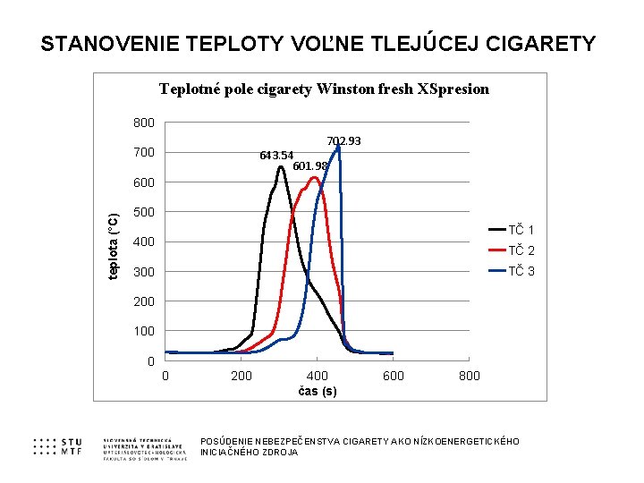 STANOVENIE TEPLOTY VOĽNE TLEJÚCEJ CIGARETY Teplotné pole cigarety Winston fresh XSpresion 800 702. 93