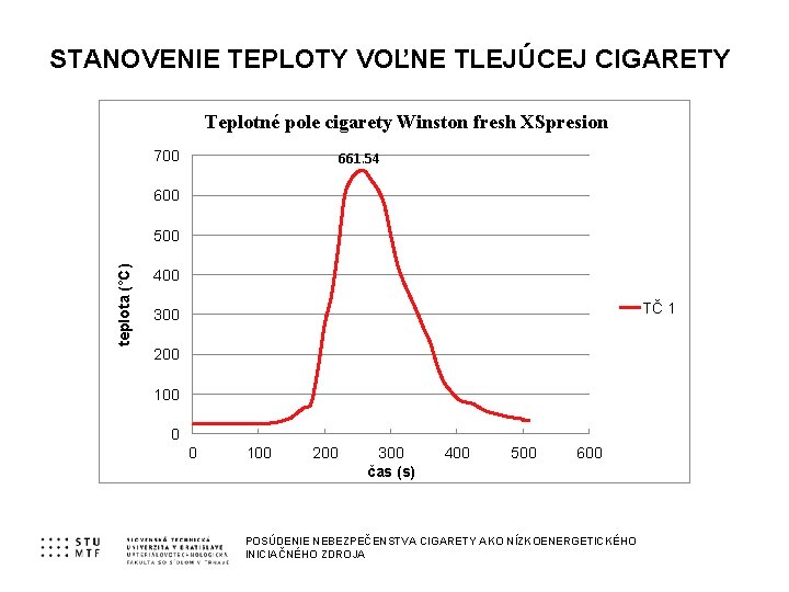 STANOVENIE TEPLOTY VOĽNE TLEJÚCEJ CIGARETY Teplotné pole cigarety Winston fresh XSpresion 700 661. 54