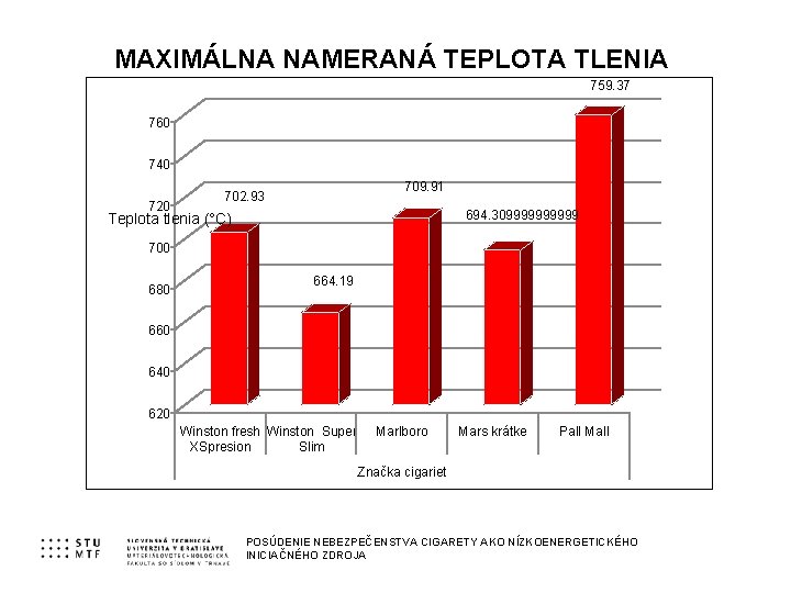 MAXIMÁLNA NAMERANÁ TEPLOTA TLENIA 759. 37 760 740 720 709. 91 702. 93 694.