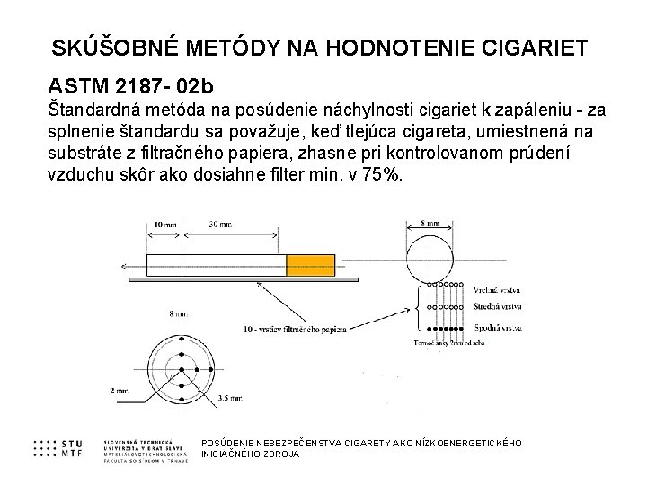 SKÚŠOBNÉ METÓDY NA HODNOTENIE CIGARIET ASTM 2187 - 02 b Štandardná metóda na posúdenie