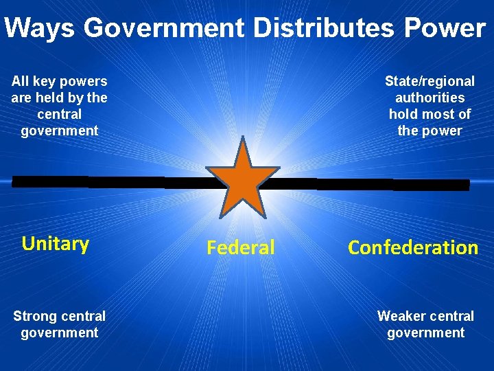 Ways Government Distributes Power All key powers are held by the central government Unitary
