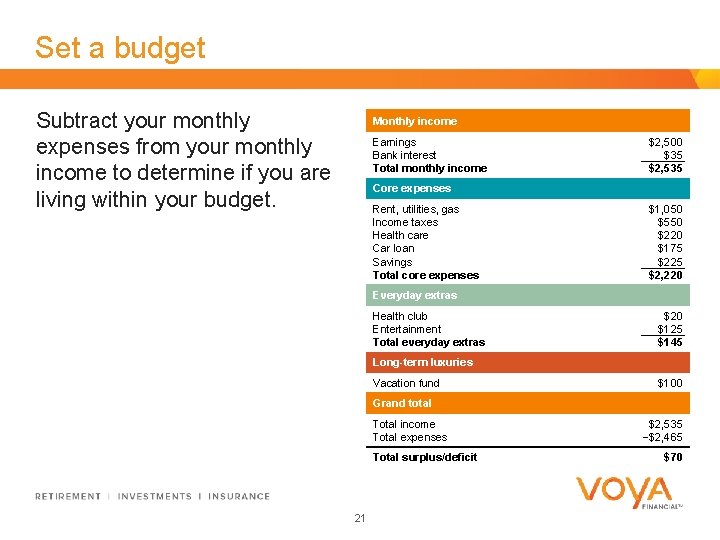Set a budget Subtract your monthly expenses from your monthly income to determine if