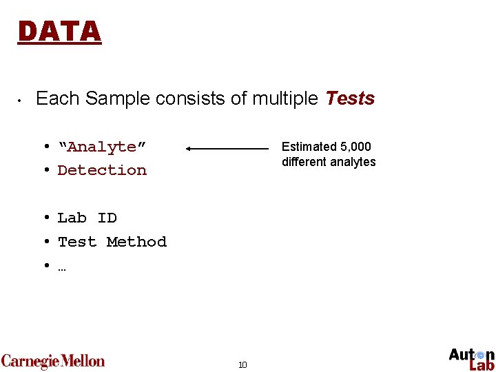 DATA • Each Sample consists of multiple Tests • “Analyte” • Detection Estimated 5,