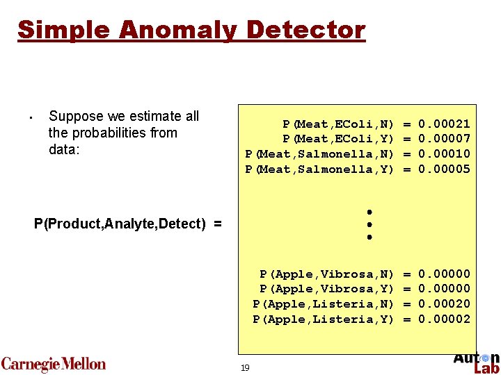 Simple Anomaly Detector • Suppose we estimate all the probabilities from data: P(Meat, EColi,