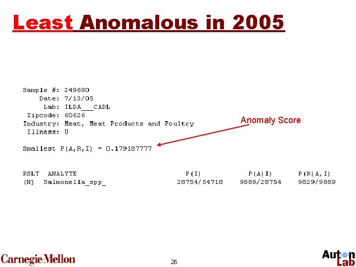 Least Anomalous in 2005 Anomaly Score 26 