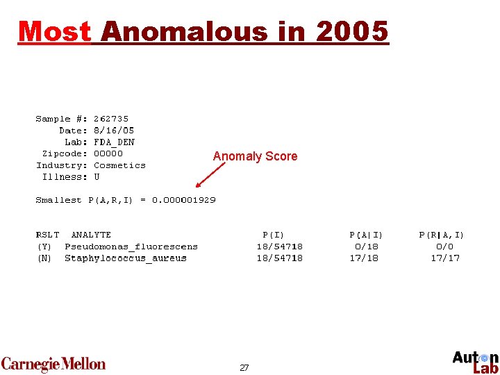 Most Anomalous in 2005 Anomaly Score 27 