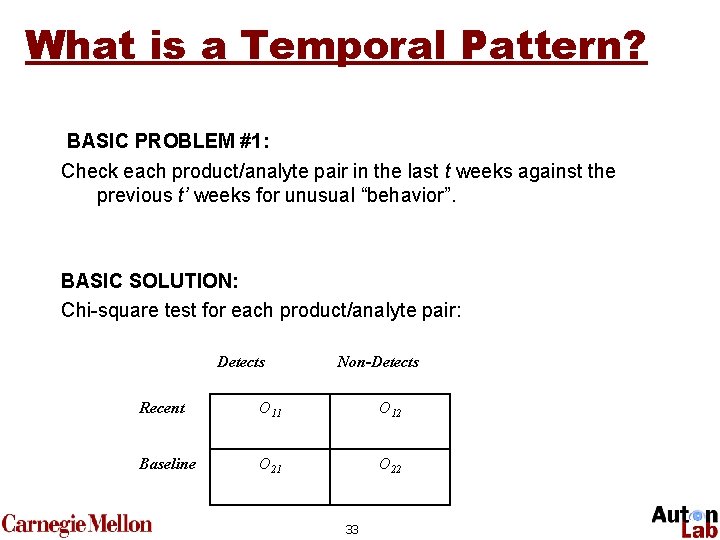 What is a Temporal Pattern? BASIC PROBLEM #1: Check each product/analyte pair in the