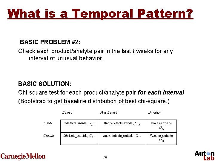 What is a Temporal Pattern? BASIC PROBLEM #2: Check each product/analyte pair in the