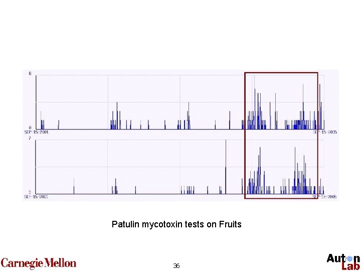 Patulin mycotoxin tests on Fruits 36 